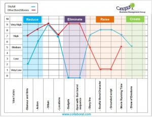 blue ocean strategy examples