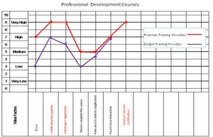 Professional Education Strategy Canvas Example