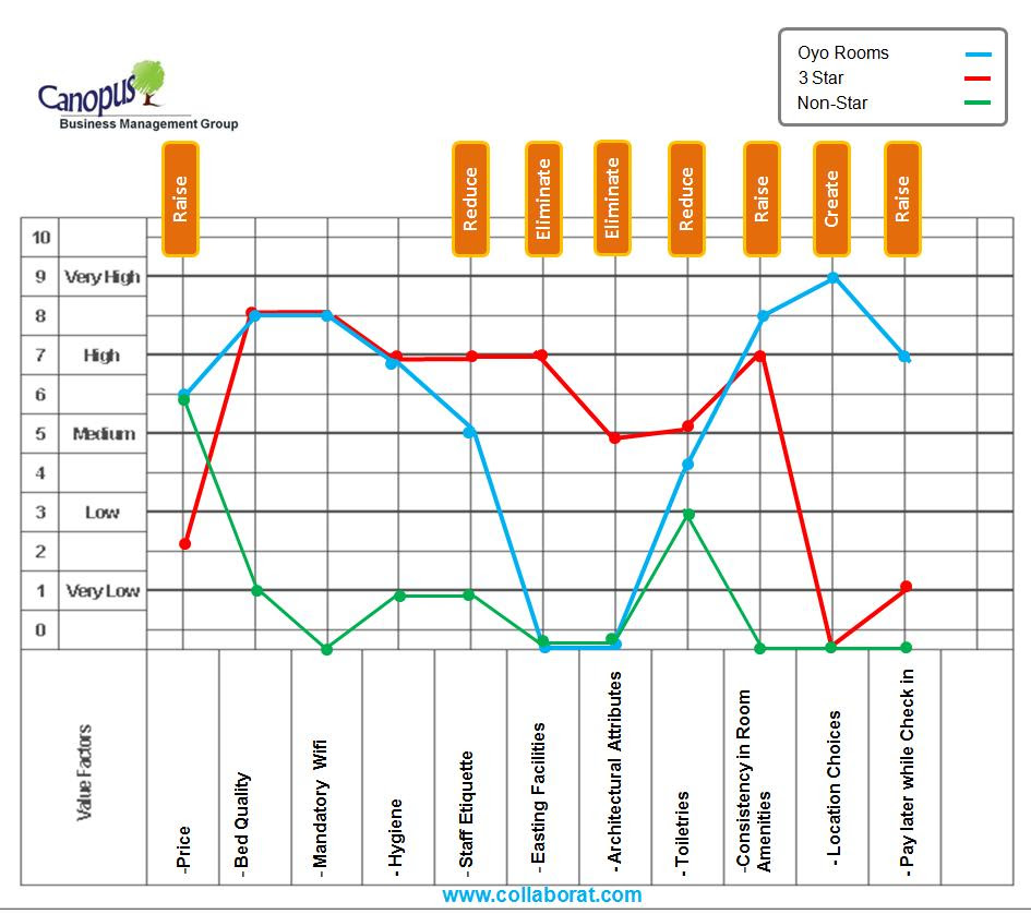 blue ocean strategy examples