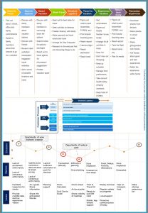 Customer Journey Mapping Definition