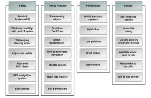 What are Affinity Diagrams?