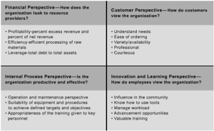 What is Balanced Scorecard?