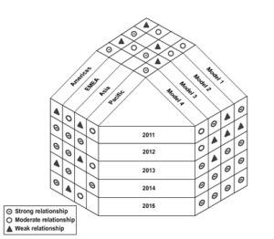 What is Y-Shaped Matrix Diagram?