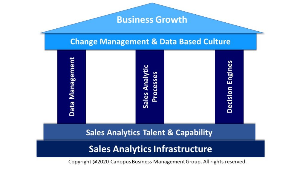 Sales Analytics Framework