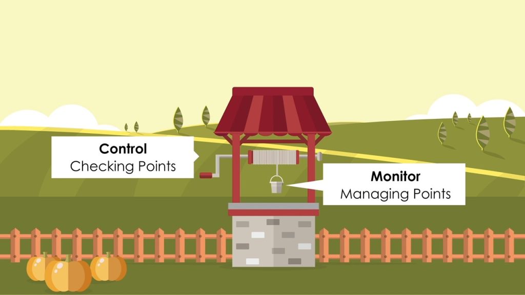 Managing Points & Checking Points with Examples