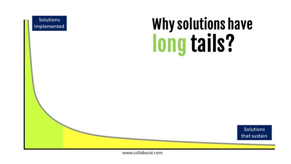Why solutions have long tails?